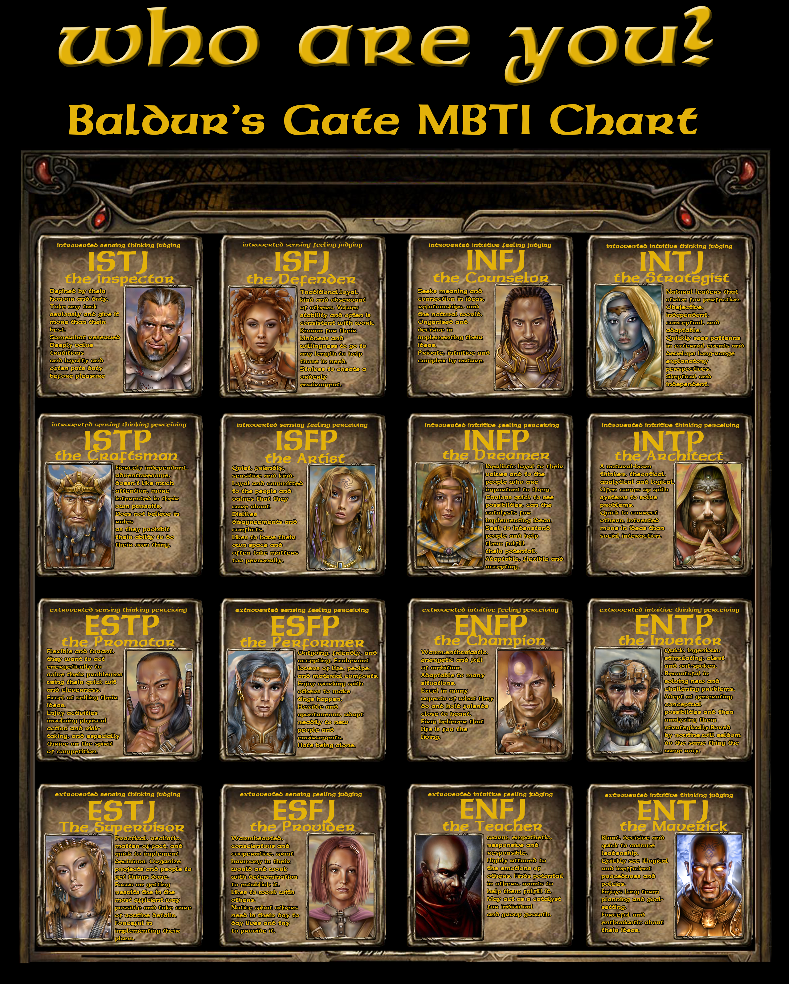 MBTI NPC test, which NPC are you — Beamdog Forums