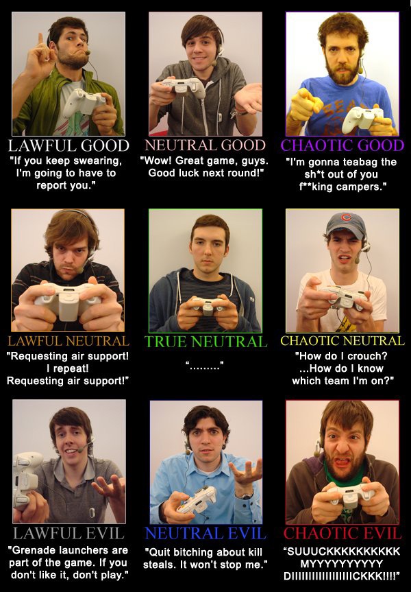 stamtavle Orator Enkelhed Share the best and worst alignment charts! — Beamdog Forums
