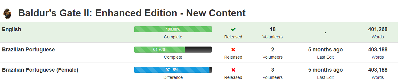 Tenho novidades sobre a tradução BG2EE. — Beamdog Forums